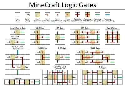minecraft-gates.webp